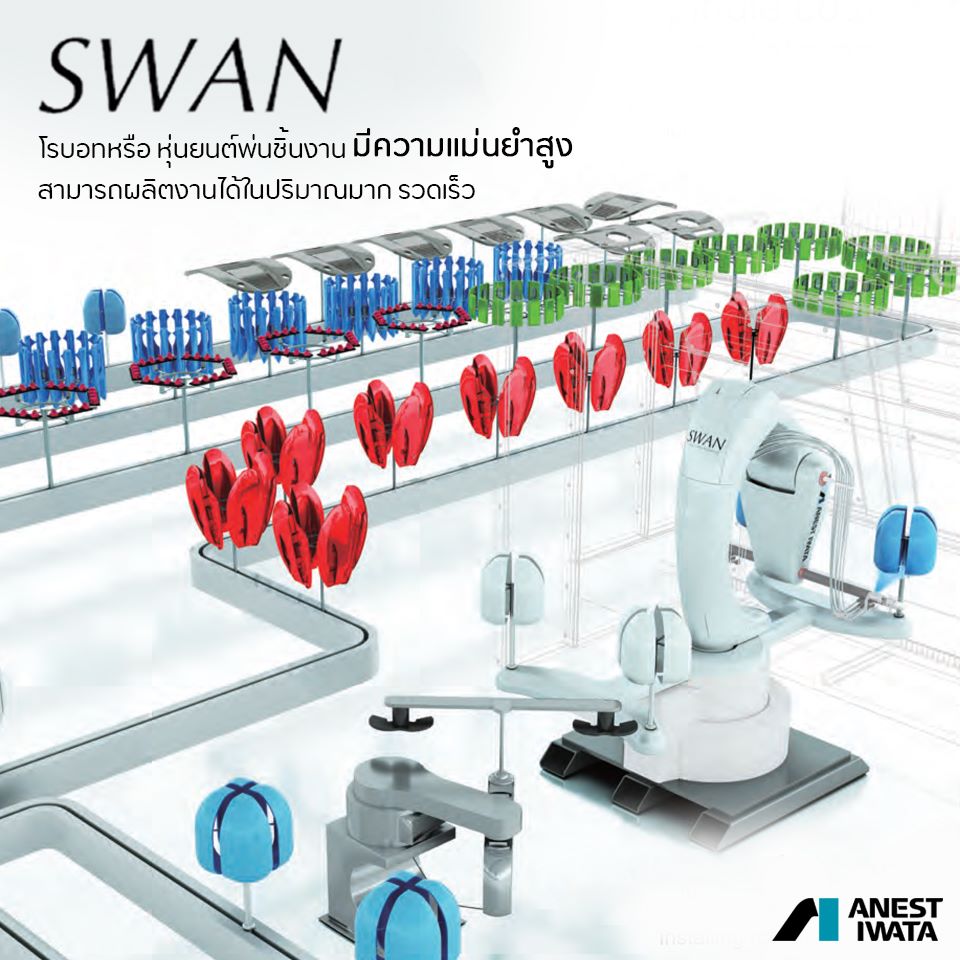 โรบอทพ่นสี หุ่นยนต์พ่นสี SWAN (Robot Automation)